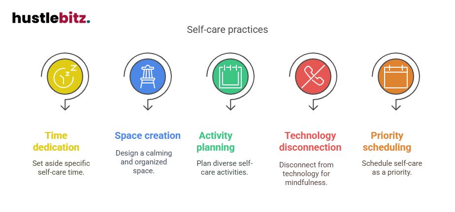 Visual about Self-care practices
