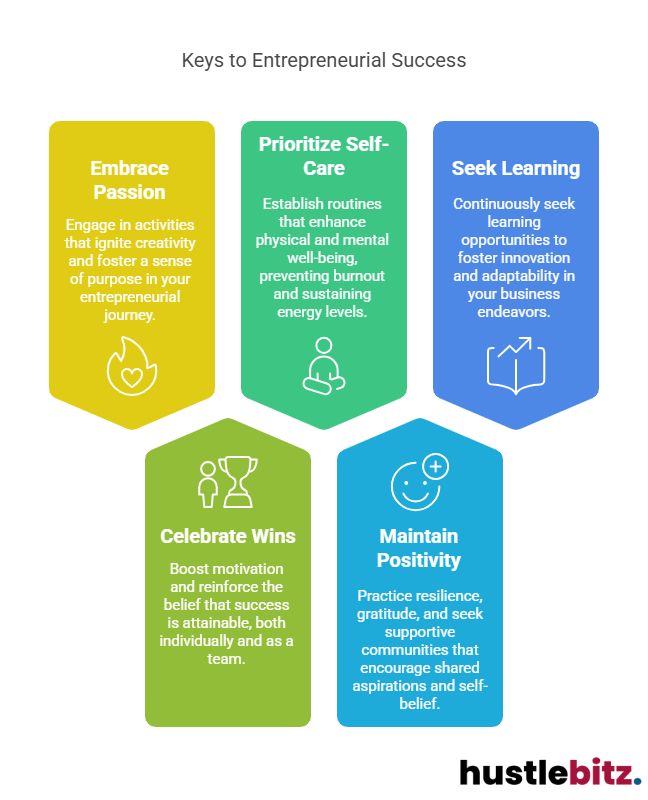 Visual about Keys to Entrepreneurial Success