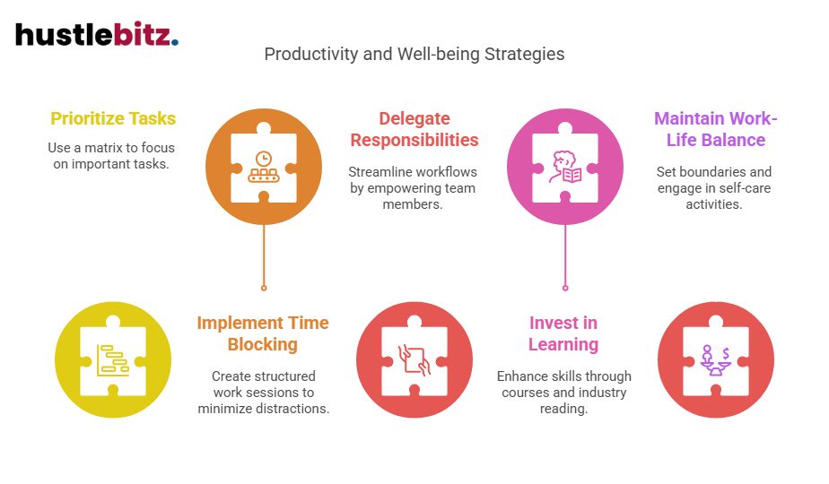 Visual about Productivity and Well-being Strategies