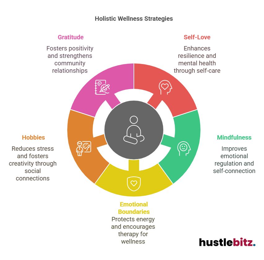 Visual about Holistic Wellness Strategies