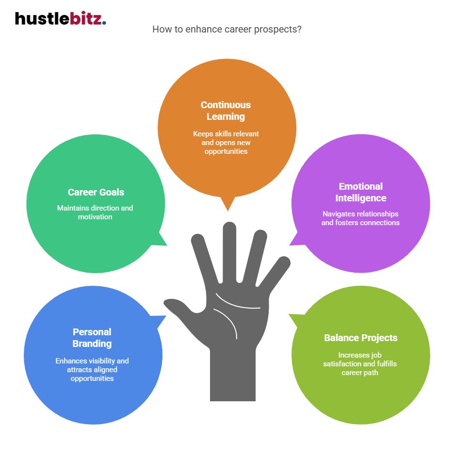 Visual about "How to enhance career prospects?"