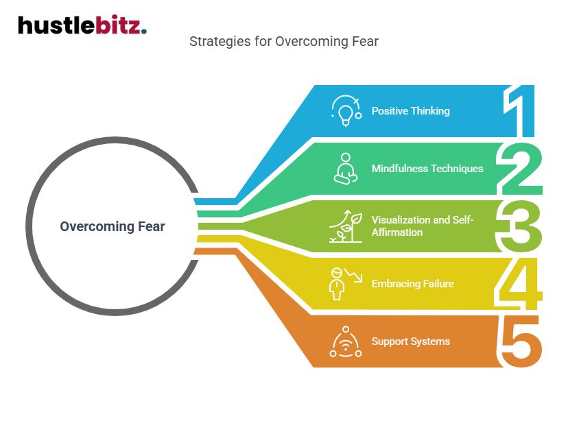 Visual about Strategies for Overcoming Fear