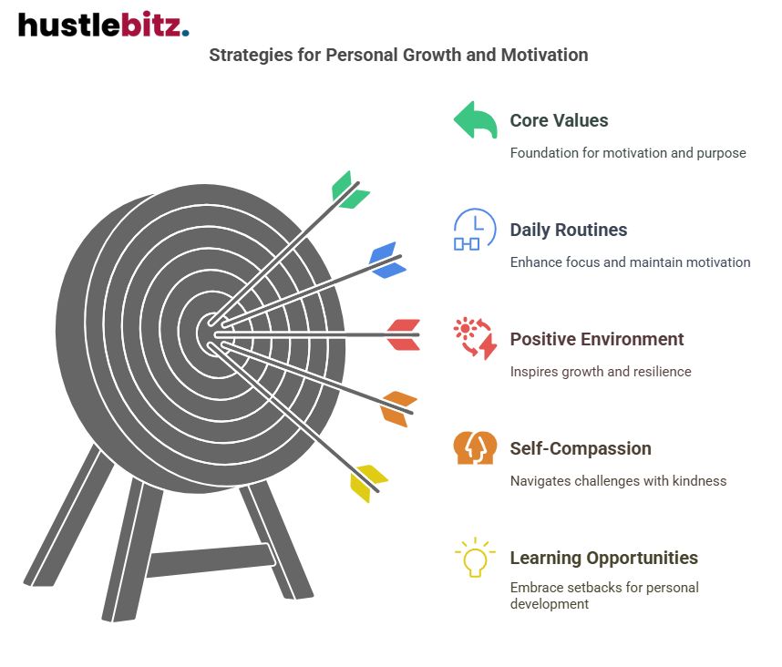 Visual about Strategies for Personal Growth and Motivation
