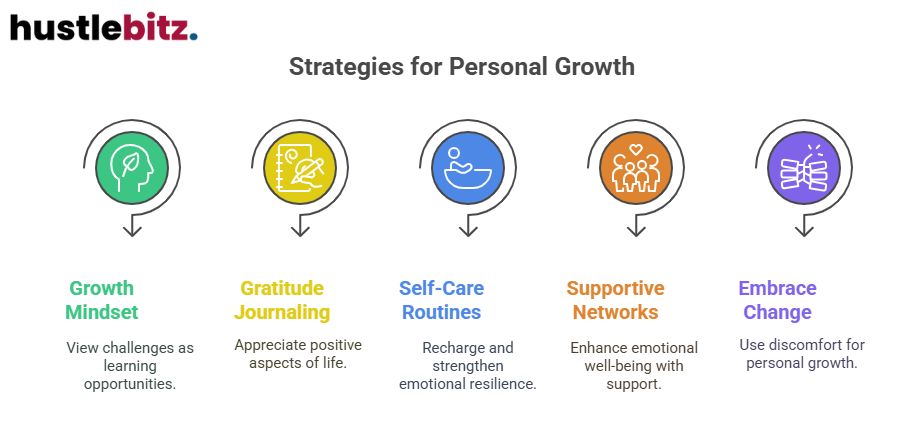 Visual about Strategies for Personal Growth