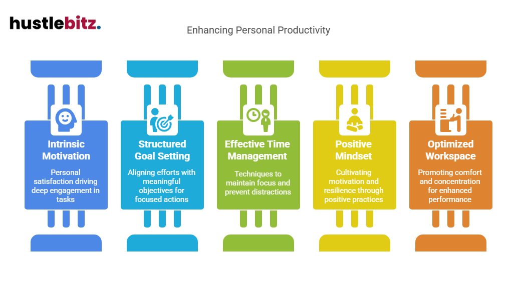 Visual about Enhancing Personal Productivity