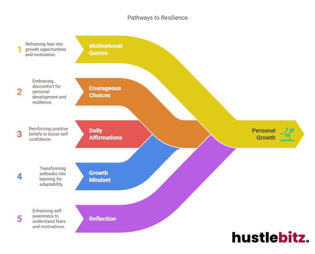 Visual about Pathways to Resilience