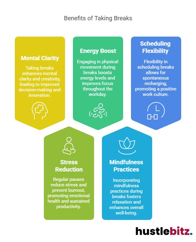 Visual about Benefits of Taking Breaks