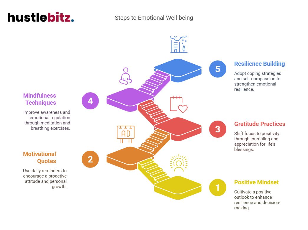 Visual about Steps to Emotional Well-being