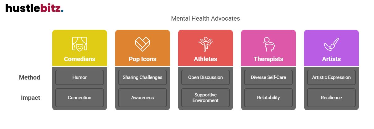 Visual about Mental Health Advocates