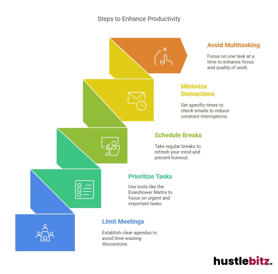 Visual about Steps to Enhance Productivity