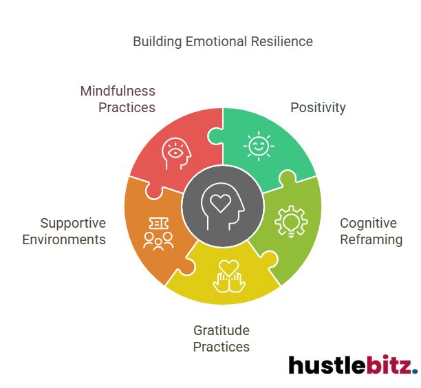 Visual about Building Emotional Resilience