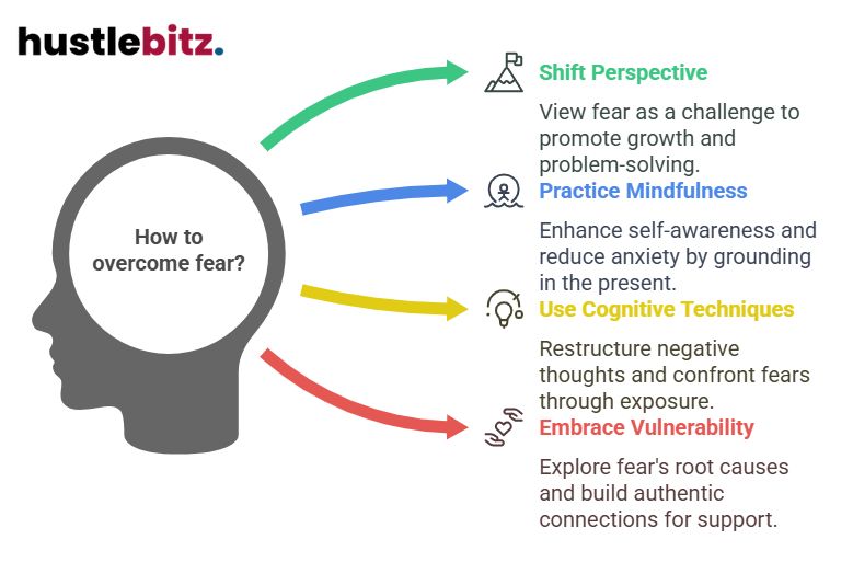 Visual about How to overcome fear?