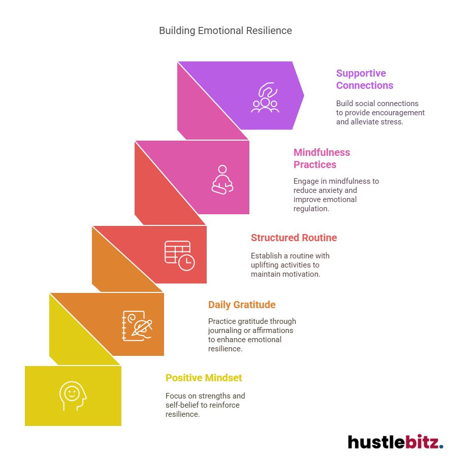 Visual about Building Emotional Resilience
