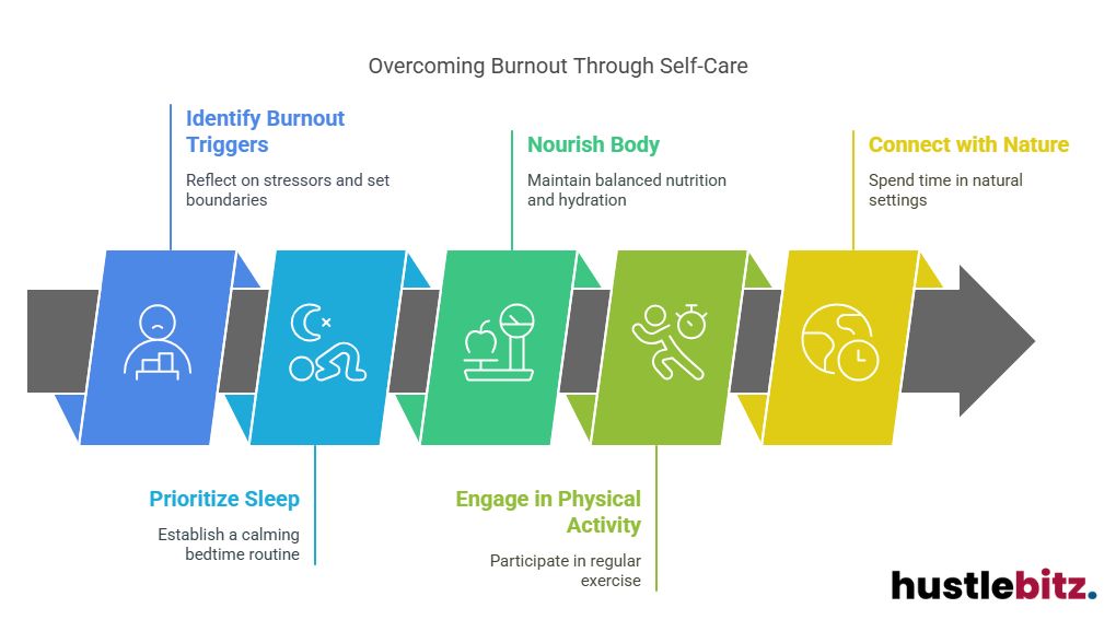 Visual about Overcoming Burnout Through Self-Care