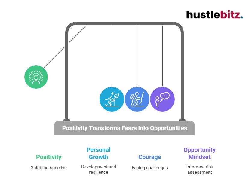 Visual about Positivity Transforms Fears into Opportunities