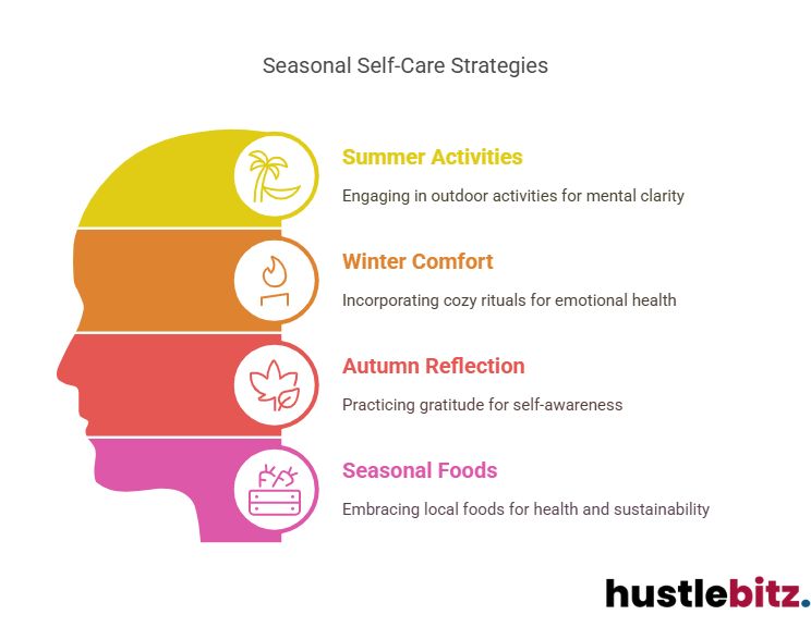 Visual about Seasonal Self-Care Strategies