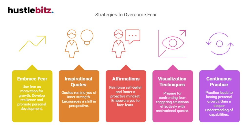Visual about Strategies to Overcome Fear