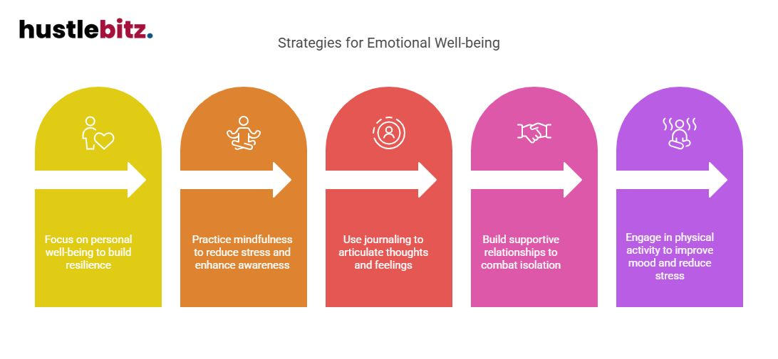 Visual about Strategies for Emotional Well-being