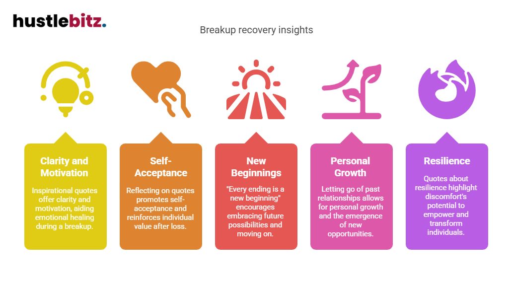 Visual about Breakup recovery insights