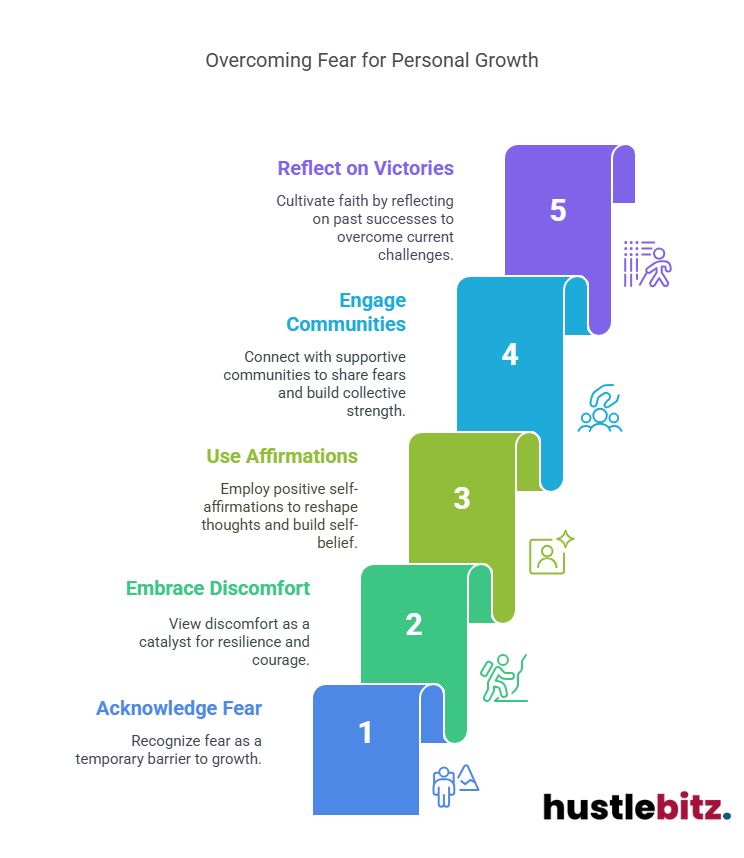Visual about Overcoming Fear for Personal Growth