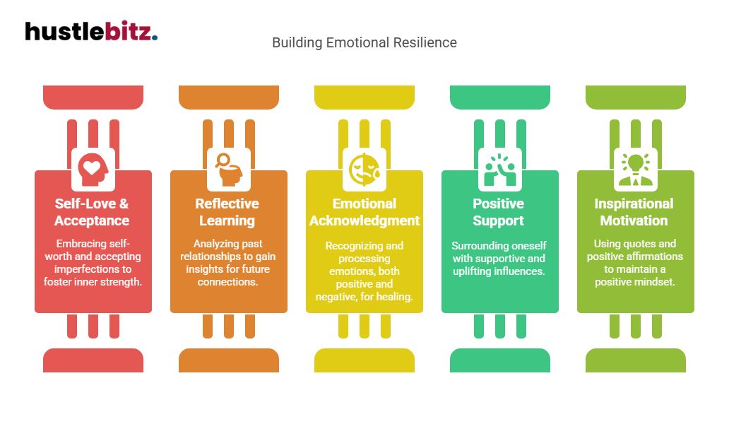 Visual about Building Emotional Resilience