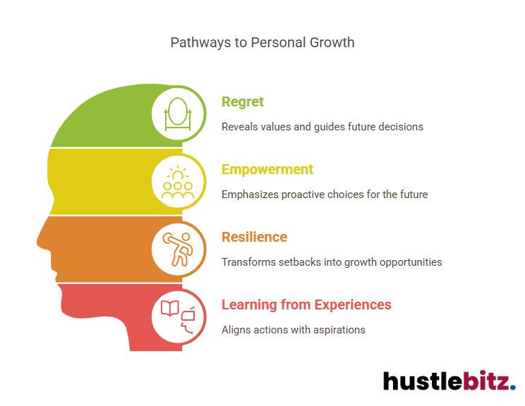 Visual about Pathways to Personal Growth