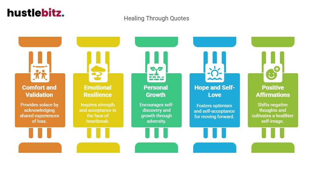 Visual about Healing Through Quotes