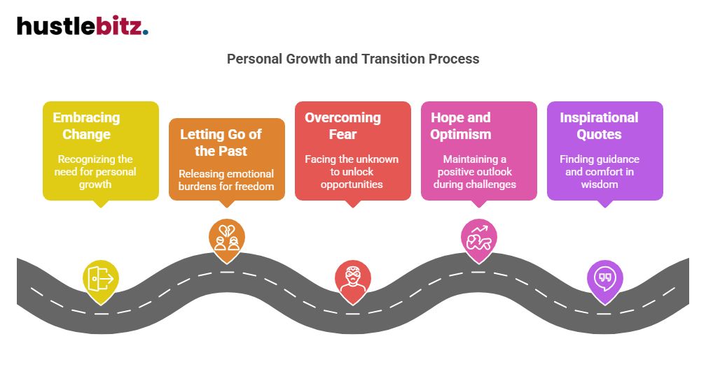 Visual about Personal Growth and Transition Process
