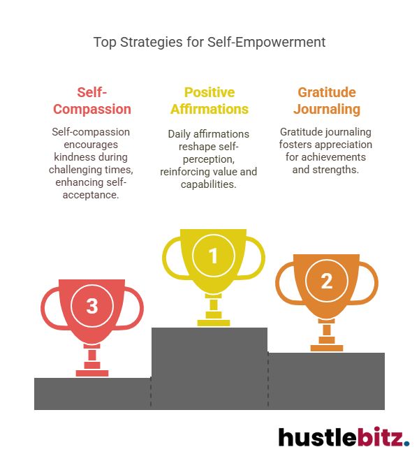 Visual about Top Strategies for Self-Empowerment