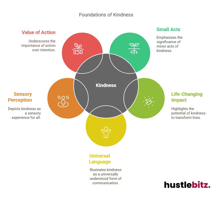 Visual about Foundations of Kindness