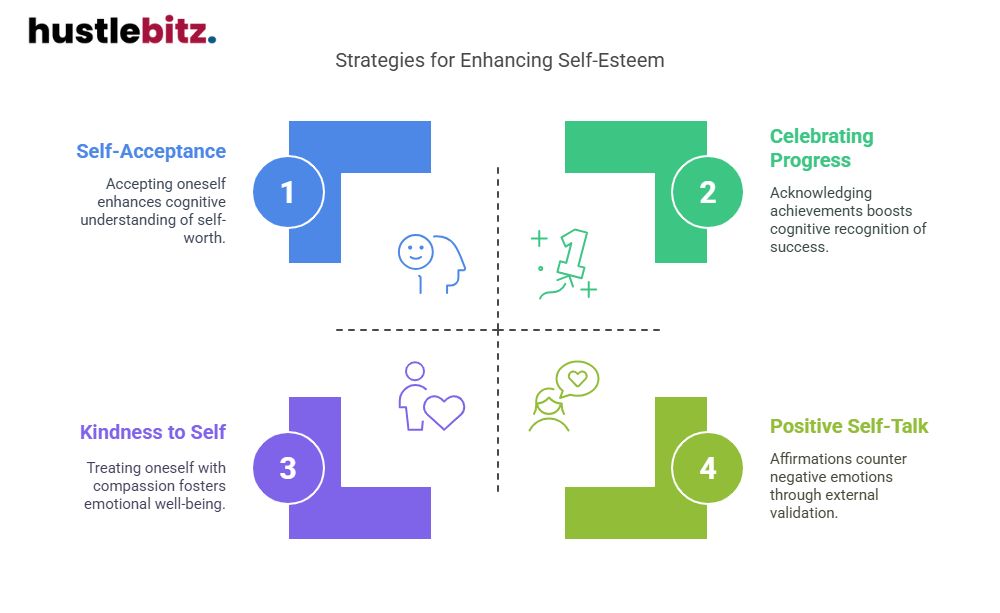 Visual about Strategies for Enhancing Self-Esteem