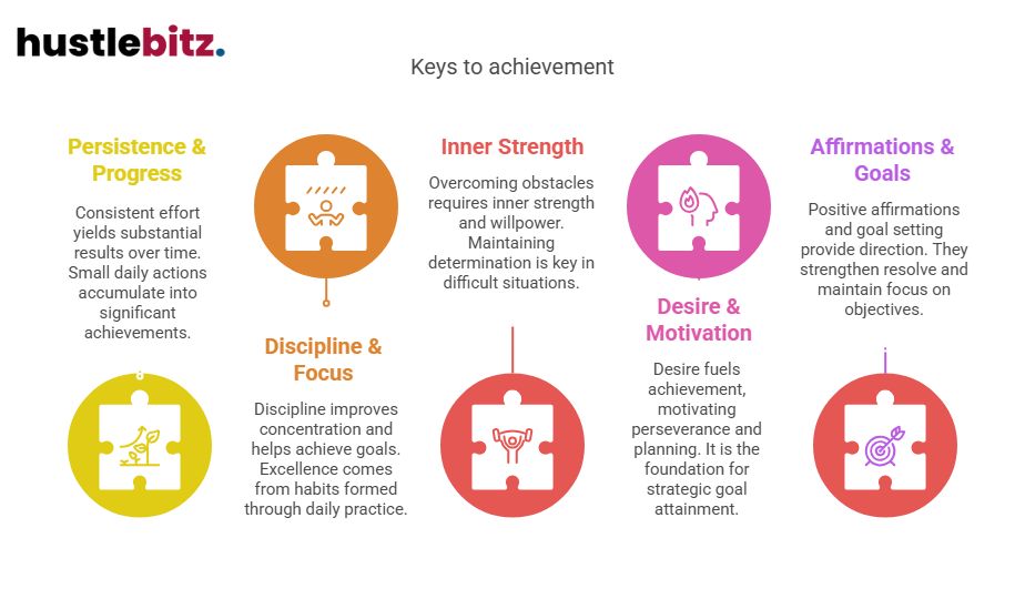 Visual about Keys to achievement