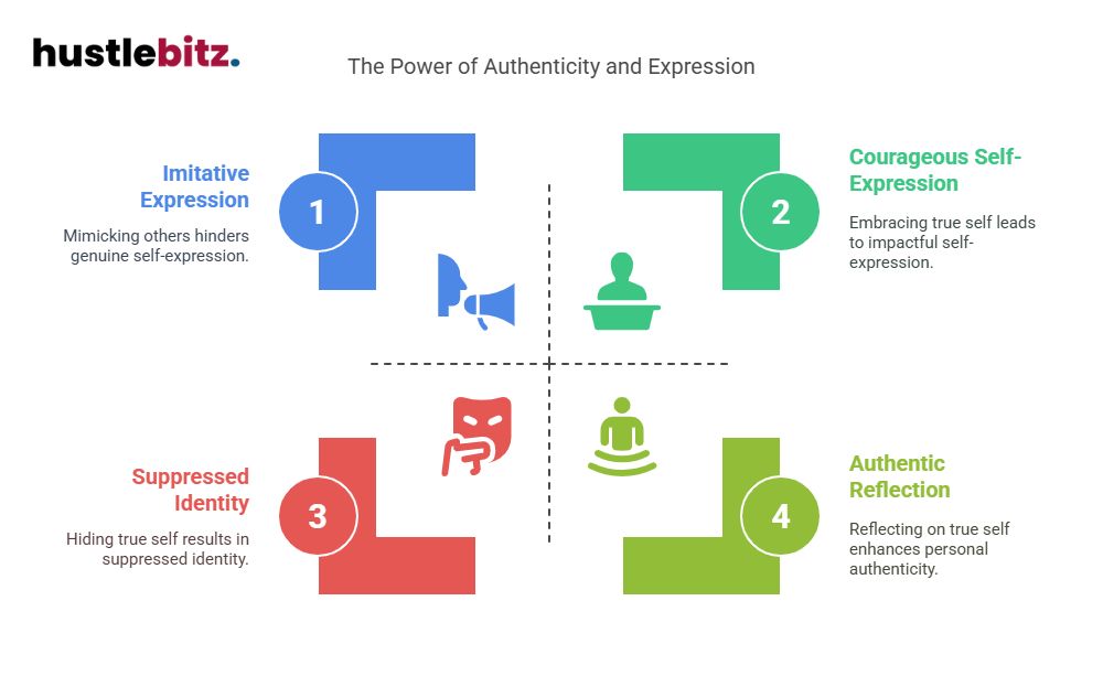 Visual about The Power of Authenticity and Expression