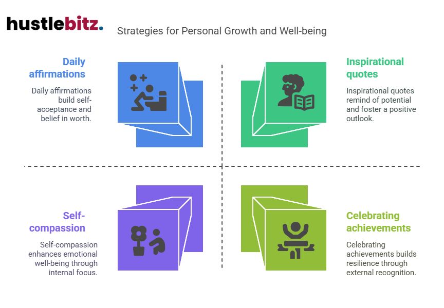 Visual about Strategies for Personal Growth and Well-being