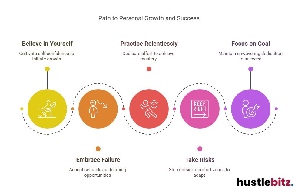 Visual about Path to Personal Growth and Success