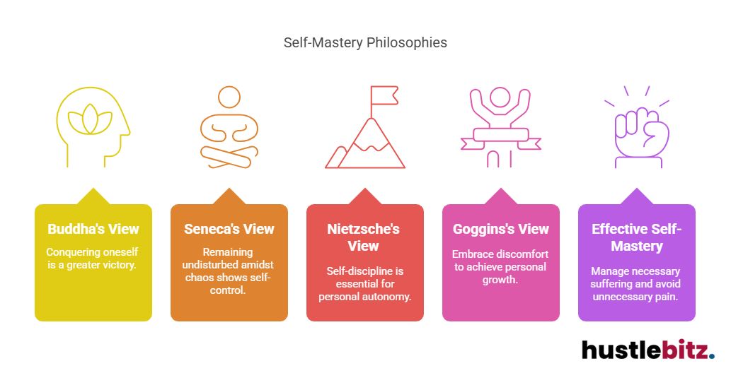 Visual about Self-Mastery Philosophies
