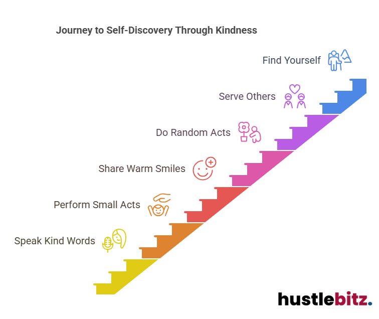Visual about Journey to Self-Discovery Through Kindness
