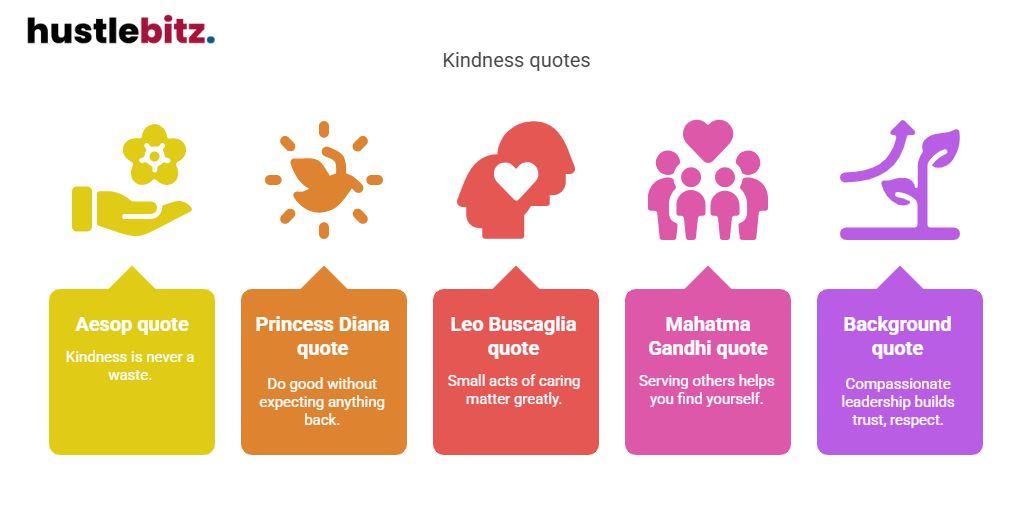 Visual about Kindness quotes