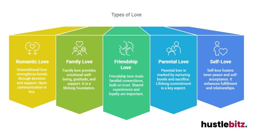 Visual about Types of Love