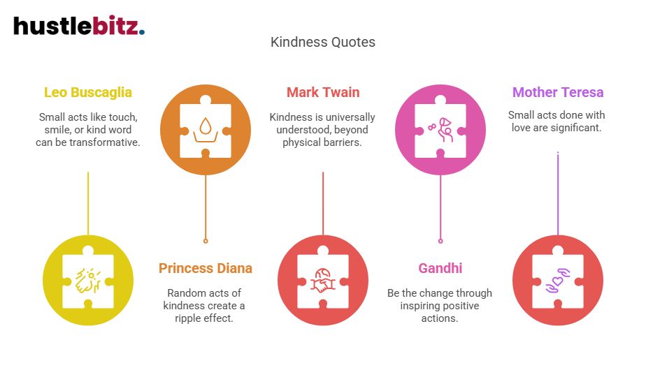 Visual about Kindness Quotes