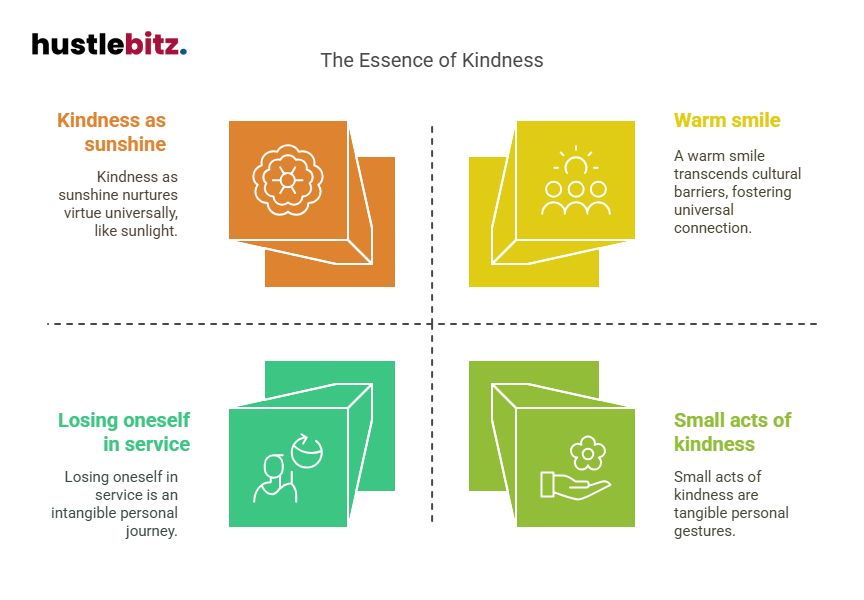 Visual about The Essence of Kindness