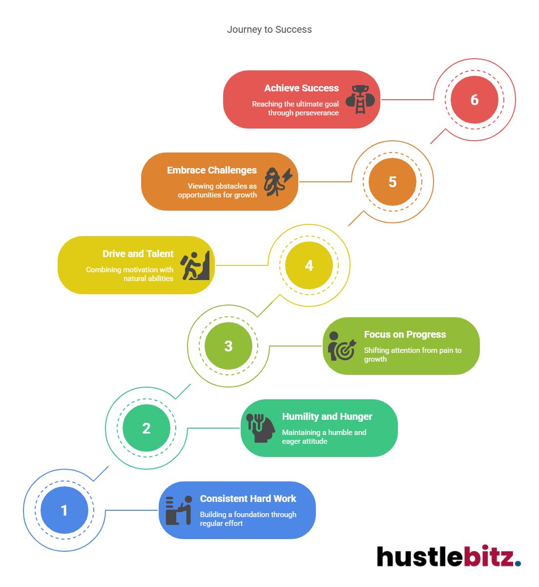 Visual about Journey to Success