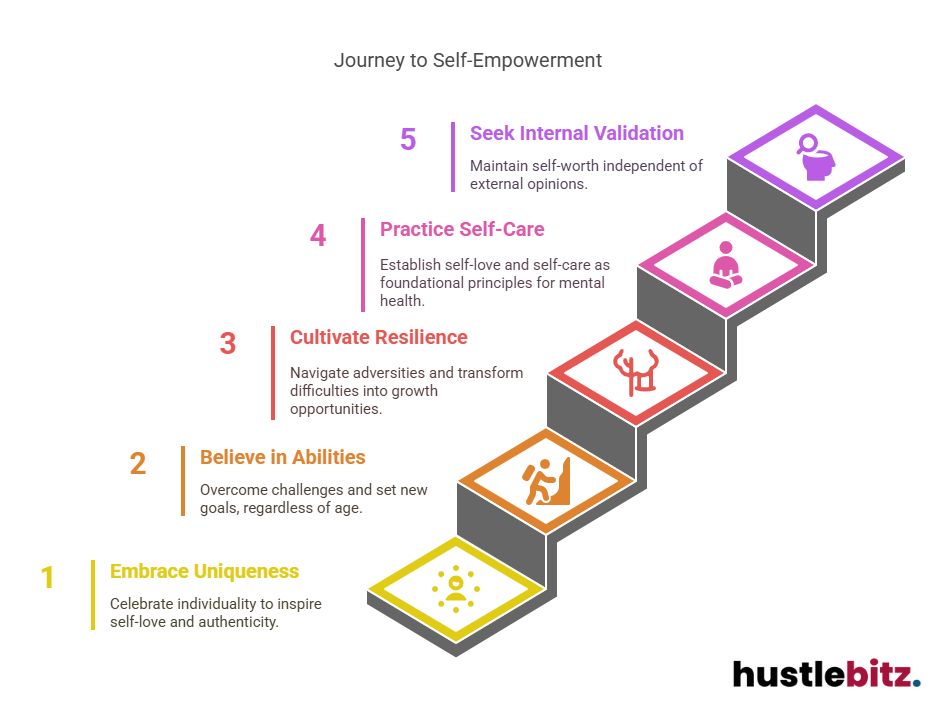 Visual about Journey to Self-Empowerment