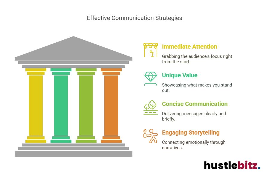 Visual about Effective Communication Strategies