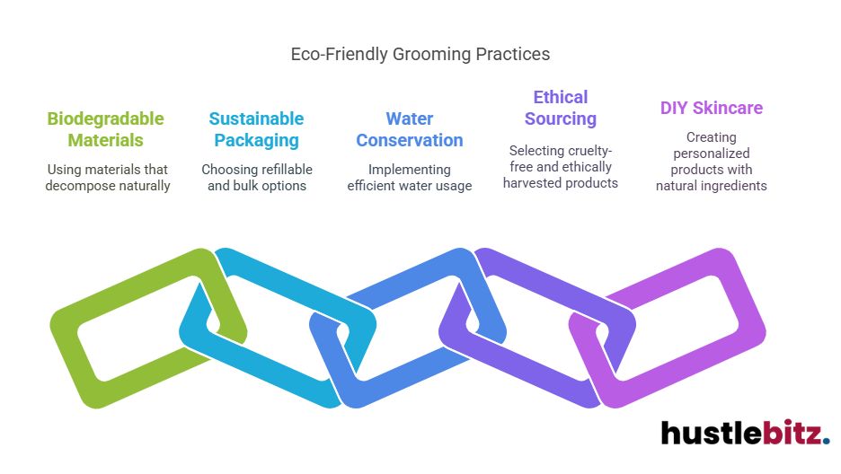 Visual about Eco-Friendly Grooming Practices