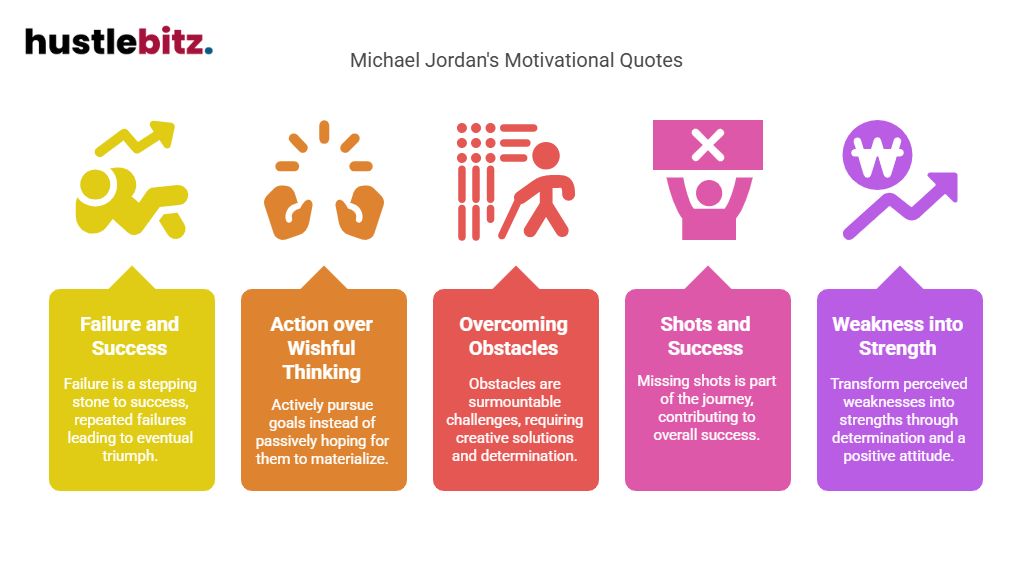 Visual about Michael Jordan's Motivational Quotes