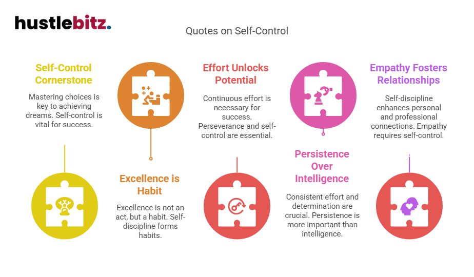 Visual about Quotes on Self-Control