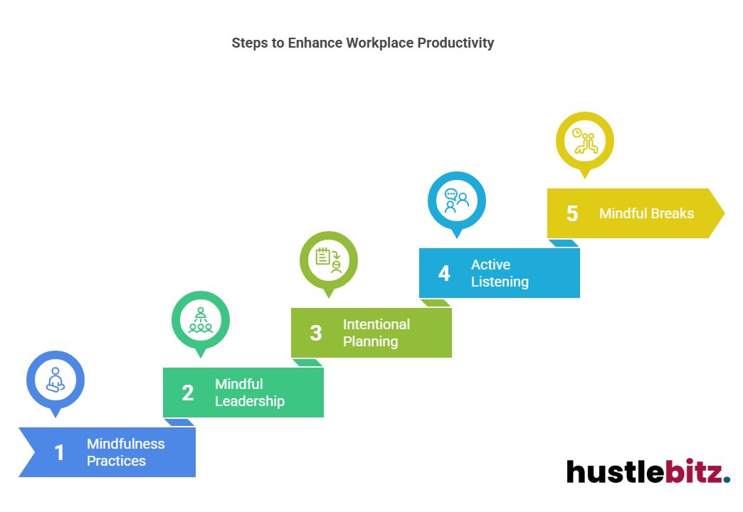 Visual about Steps to Enhance Workplace Productivity