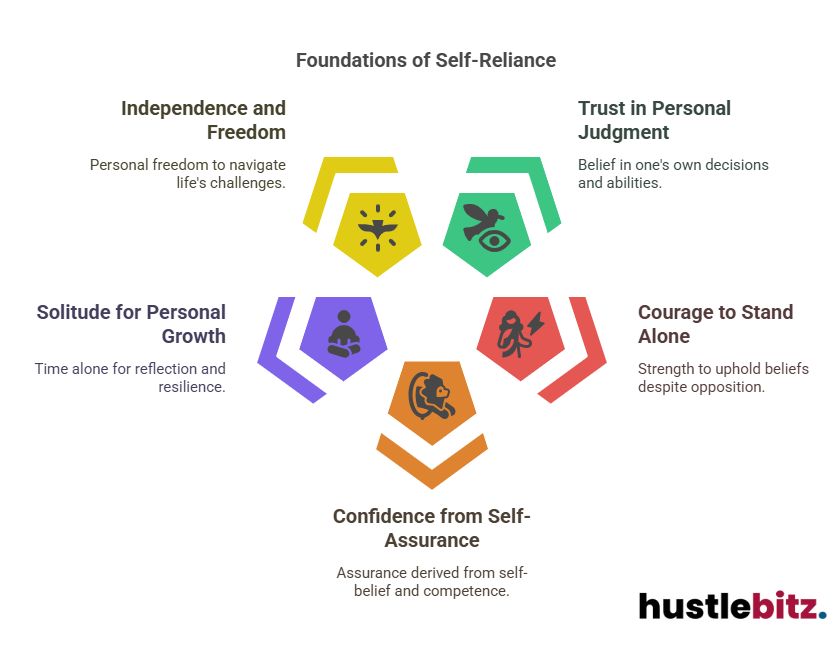 Visual about Foundations of Self-Reliance