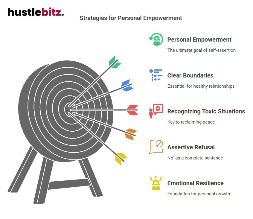 Visual about Strategies for Personal Empowerment